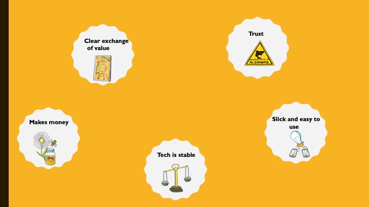 What you need to create a successful digital platform business